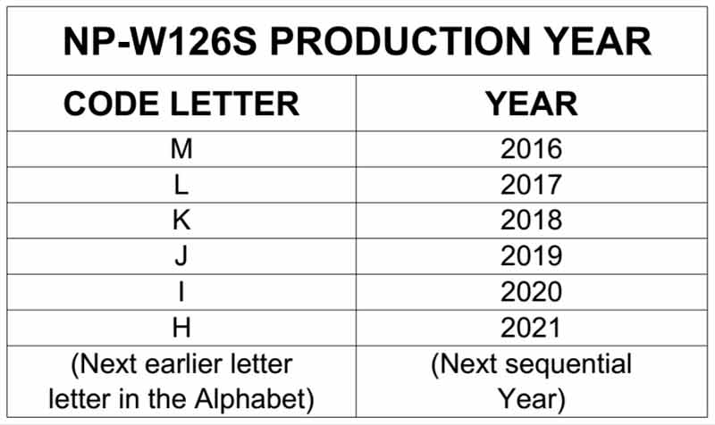 Année de fabrication des piles de la série des Fuji X100