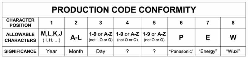Signification du code des piles du Fujifilm X100